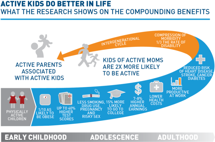 Aspen Institute: Project Play 2020