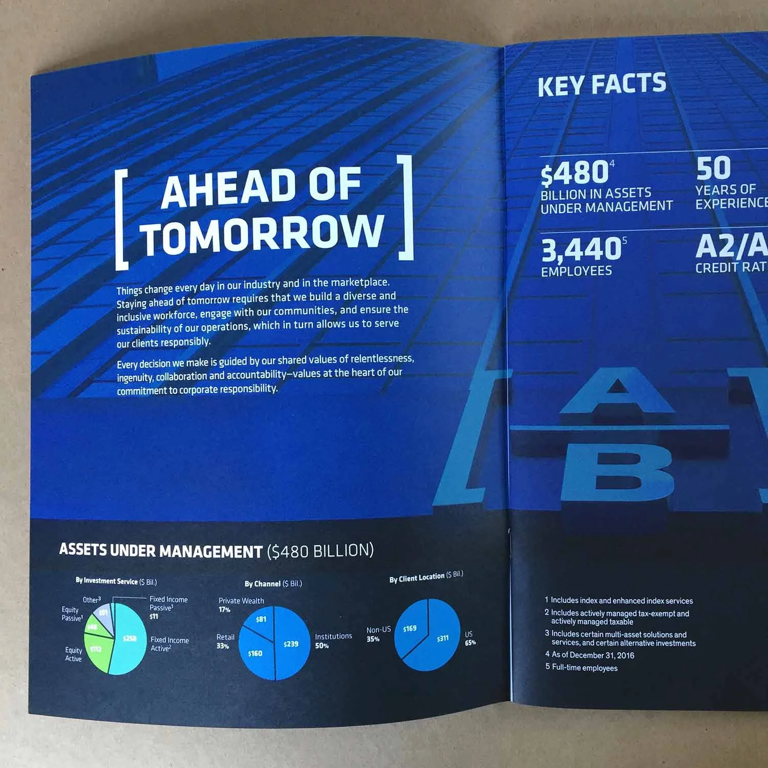 AllianceBernstein Corporate Social Responsibility Report