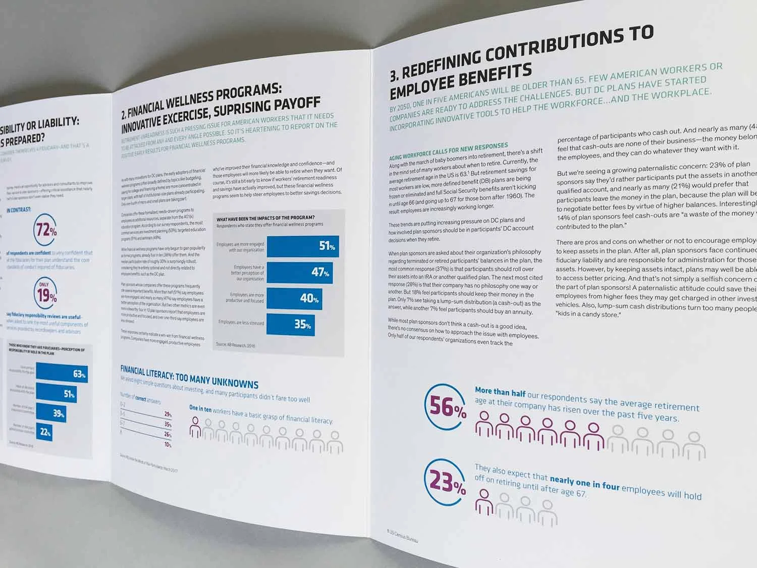 Defined Contribution marketing collateral