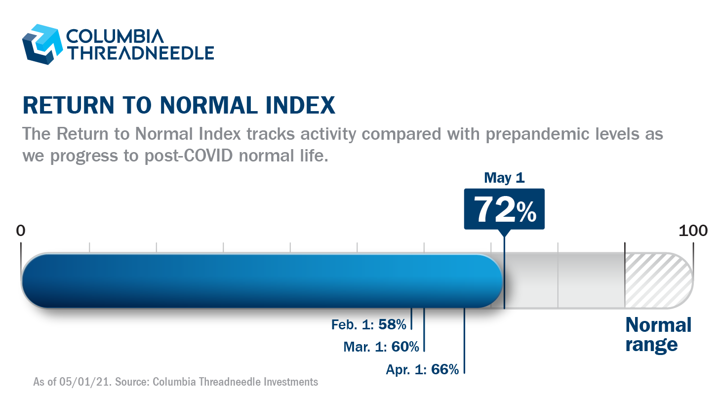 Return to Normal Index