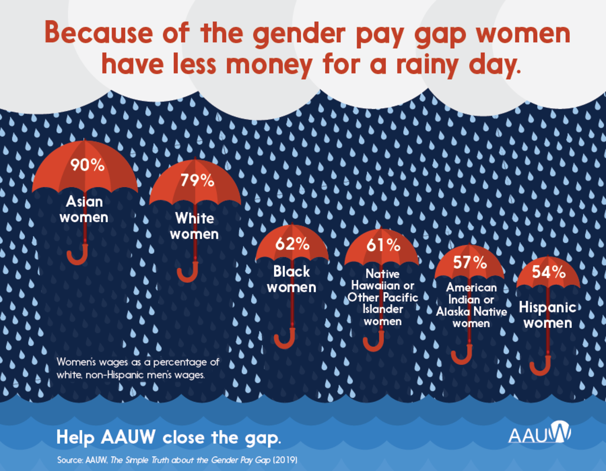 equal-pay-by-race_new-website_50-50_900x700_acf_cropped-1.png