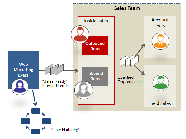 Inside-Sales-Team-Structure.png