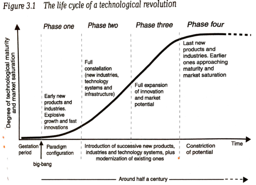 tech-lifecycle.png