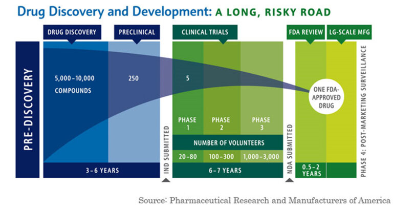 drug-development-failure-and-success-lrg1.jpg
