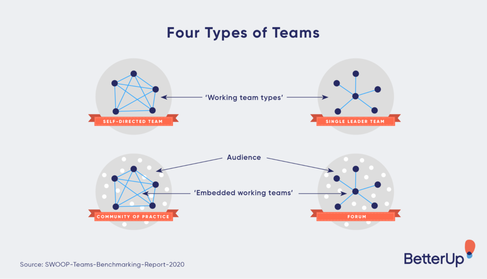 self-managed teams - four types of teams-1.png