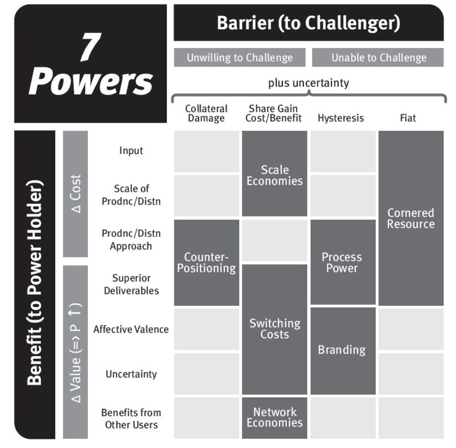 7Power_Chart_Overview.png