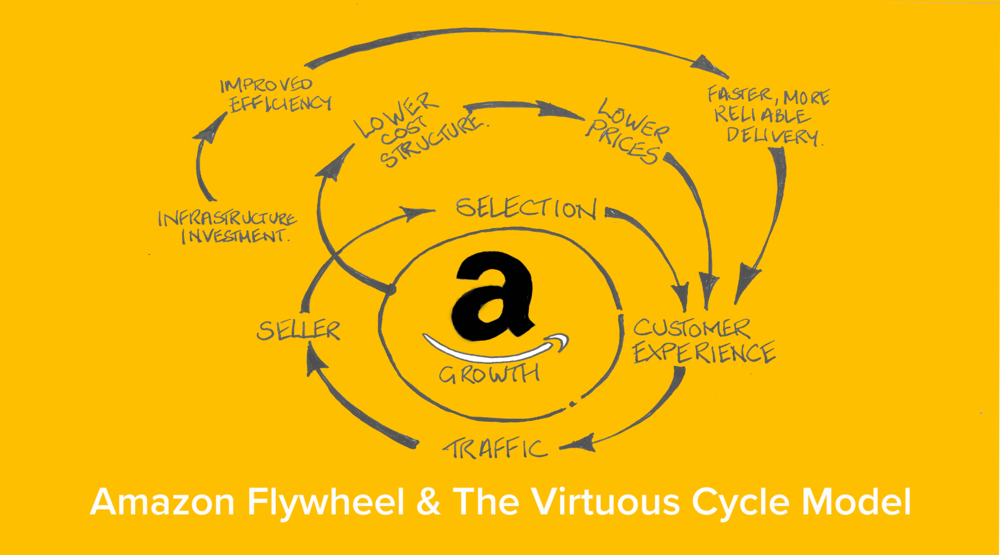 Amazon+flywheel+model+colour.png