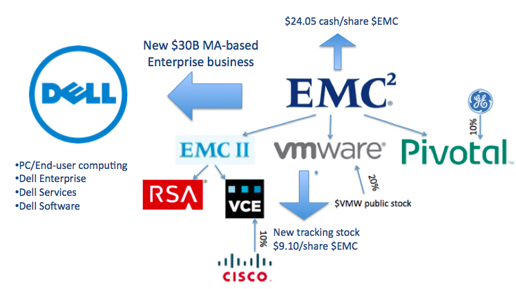 Dell-EMC-Merger.png