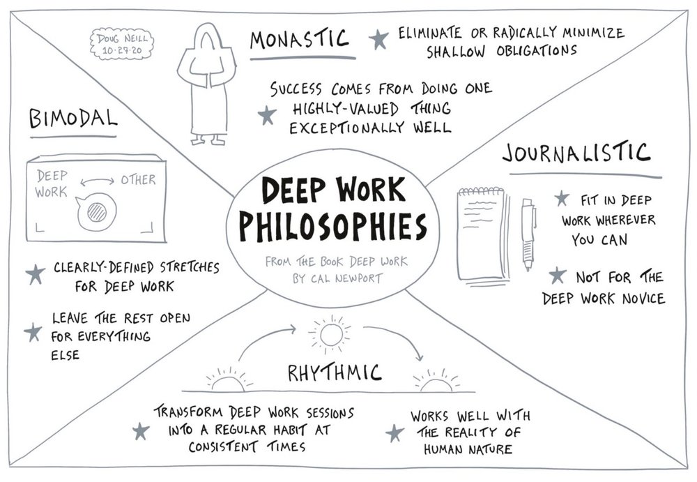 Deep Work by Cal Newport  A Book Review by Gifted Guru