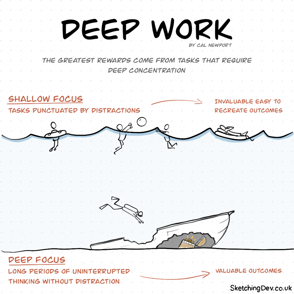 Deep Work: Rules for Focused Success in a Distracted World by Cal Newport  PB