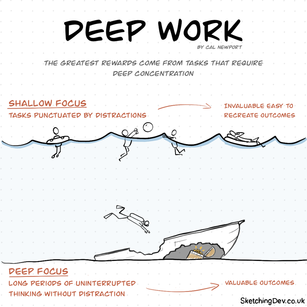 Deep Work - Cal Newport