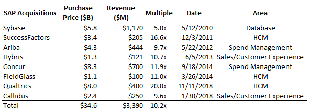 SAP_Acquistions_v1.png