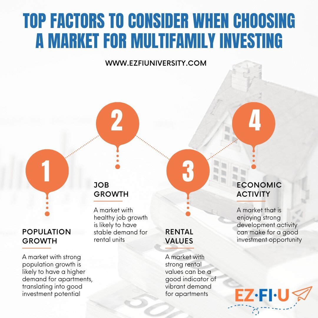 In the world of multifamily investing, there are countless markets to choose from. So, how does one go about choosing the best market for their investment? There are many factors to consider, but some are more important than others. Here are the top 