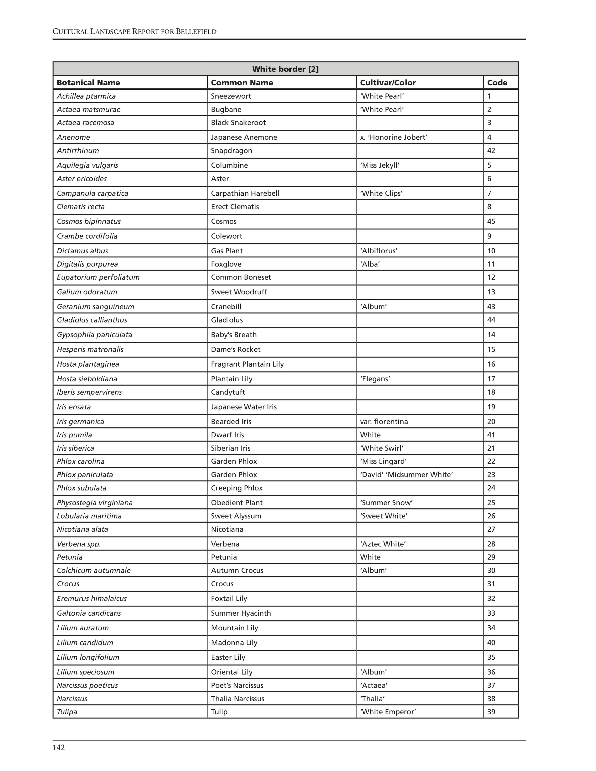 Plant-List.jpg