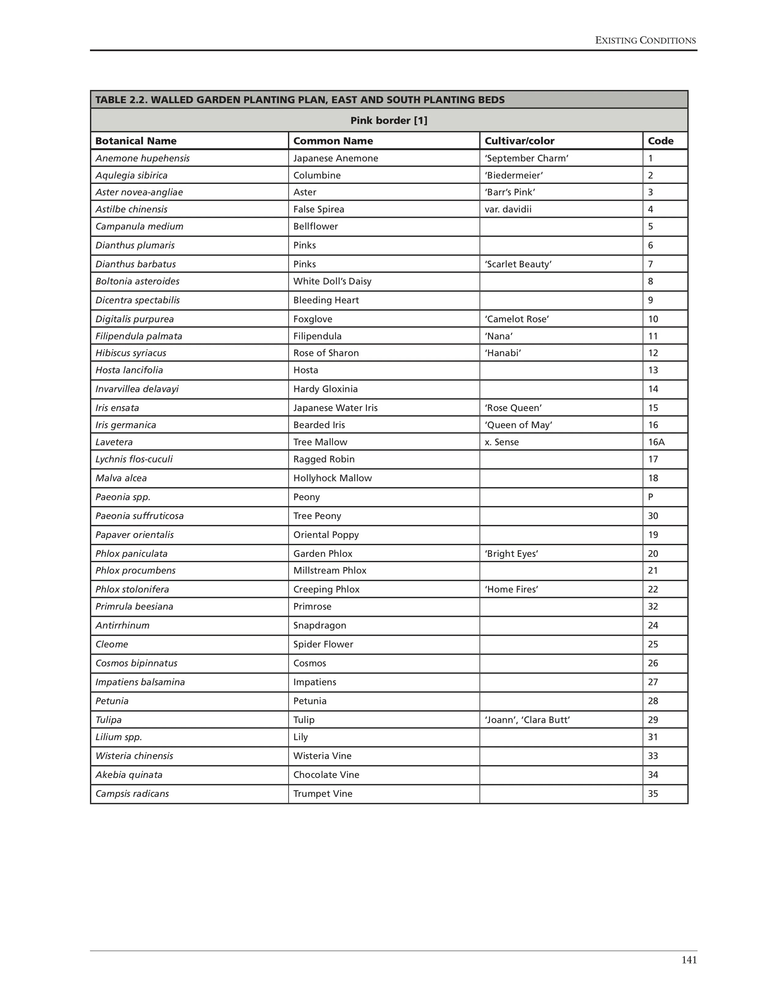 Plant-Listpink.jpg