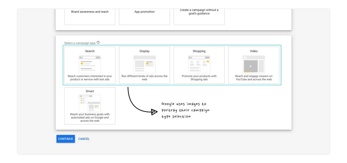 Google ads use images to portray their campaign types.