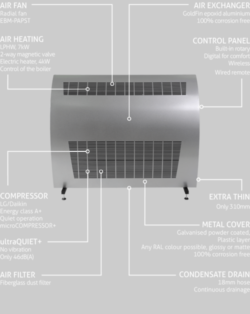 Microwell-DRY-800-Metall-Metal-Luftentfeuchter-Wulff-Raumentfeuchtung-Beschreibung.png
