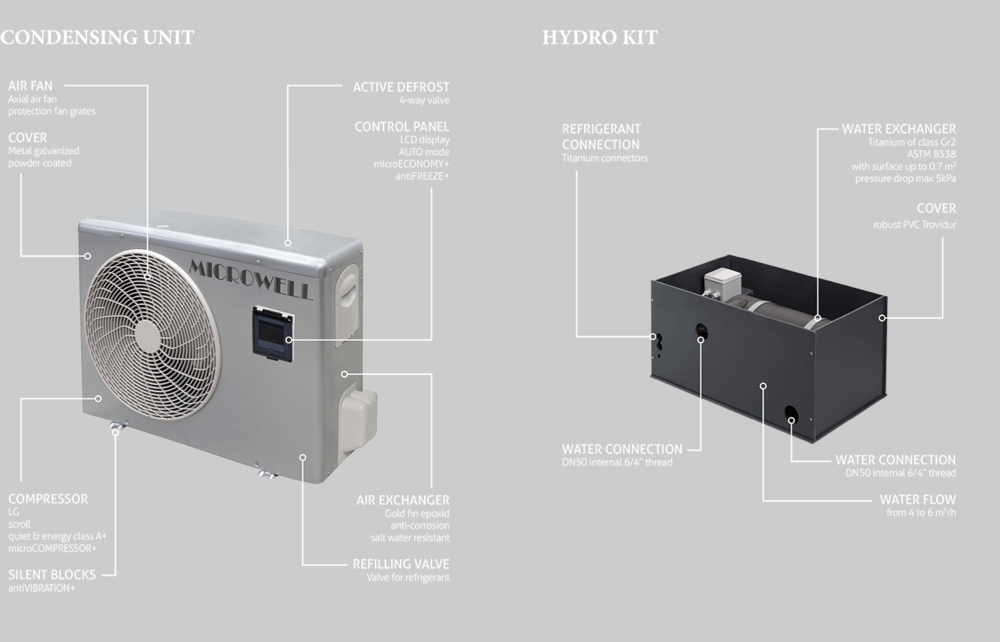 HP 1400 Compact Omega Microwell Pool-Wärmepumpen Beschreibung Schwimmbadheizung Wulff Raumentfeuchtung #CCCCCC.png