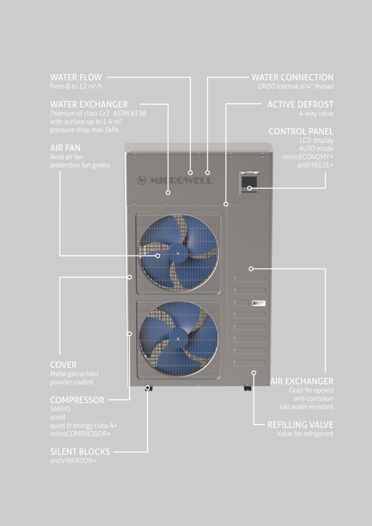 Microwell 3000 Split Premium Heat Pump Pool-Wärmepumpen Schwimmbadheizung Beschreibung Wulff Raumentfeuchtung #CCCCCC.png