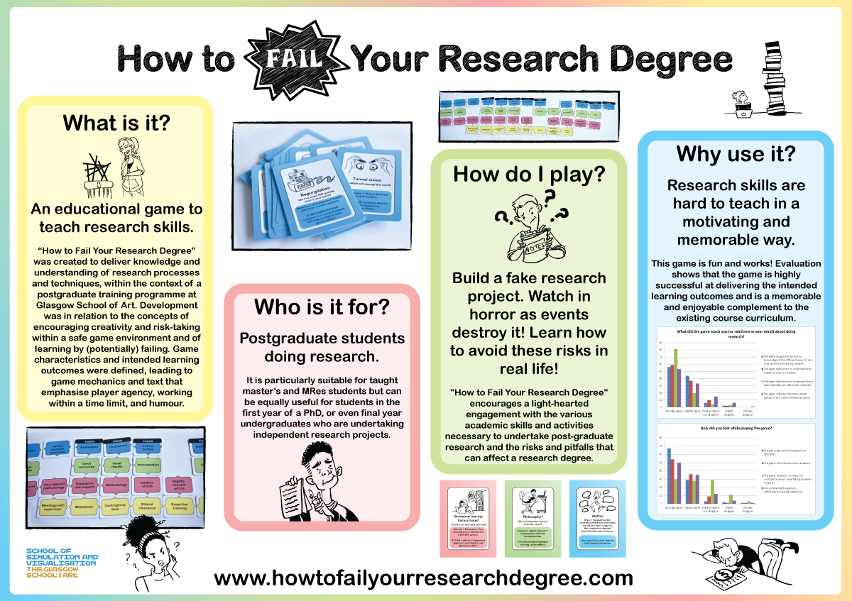 How to Fail Your Research Degree