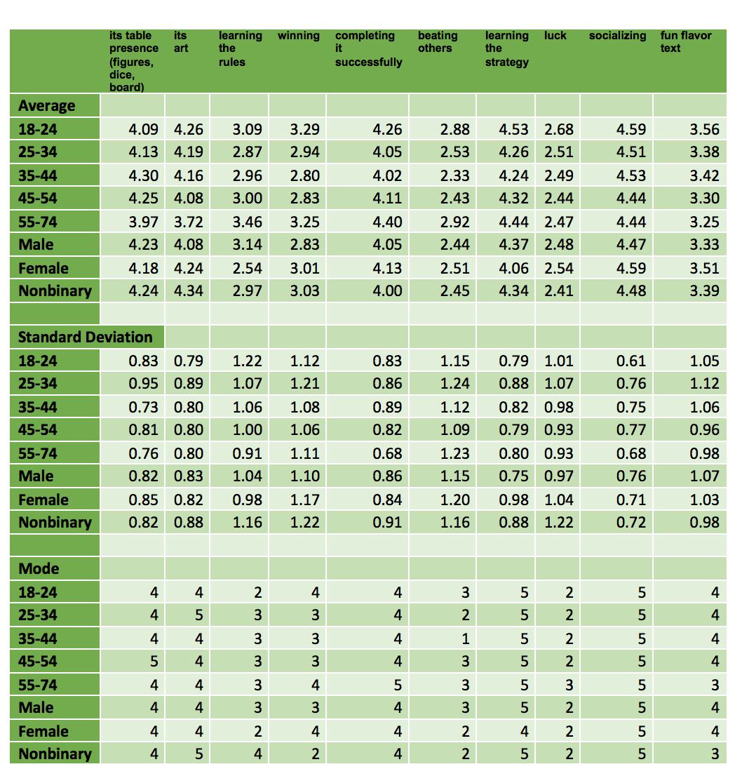 Table 3. Demographic Data