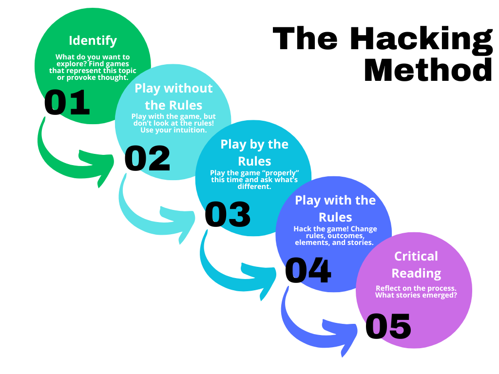 Game Hacking as Critical Practice: New Report from Manchester Game Centre Researchers