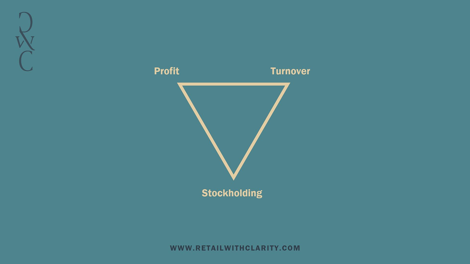 Triangular Selling Growing sales = successful business… right? — Retail With Clarity ...