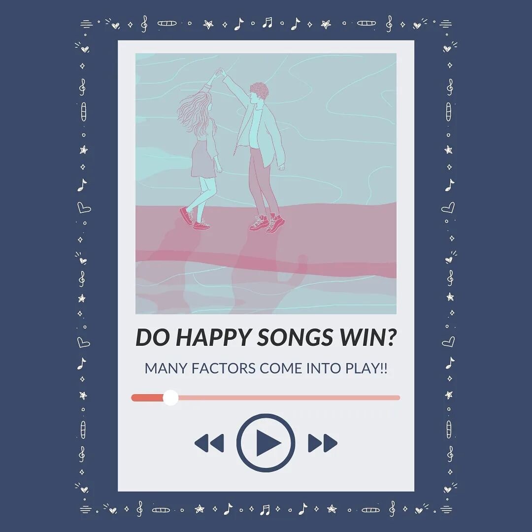 HAPPY MUSIC!
Today we look at this question: is happy music awarded better than others? We looked at valence, energy, and danceability (yes you read that right)! Each of these, as described above, measures some form of happiness and positivity in mus