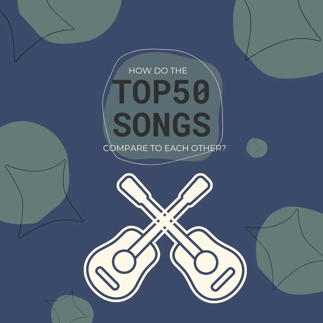 TOP 50 SONGS!
Today we're looking at the top 50 songs of today, and we were a little surprised about the results. First, there was a multitude of songs that were listed in the top 50 songs here in April of 2022 that were released from 2020 and before