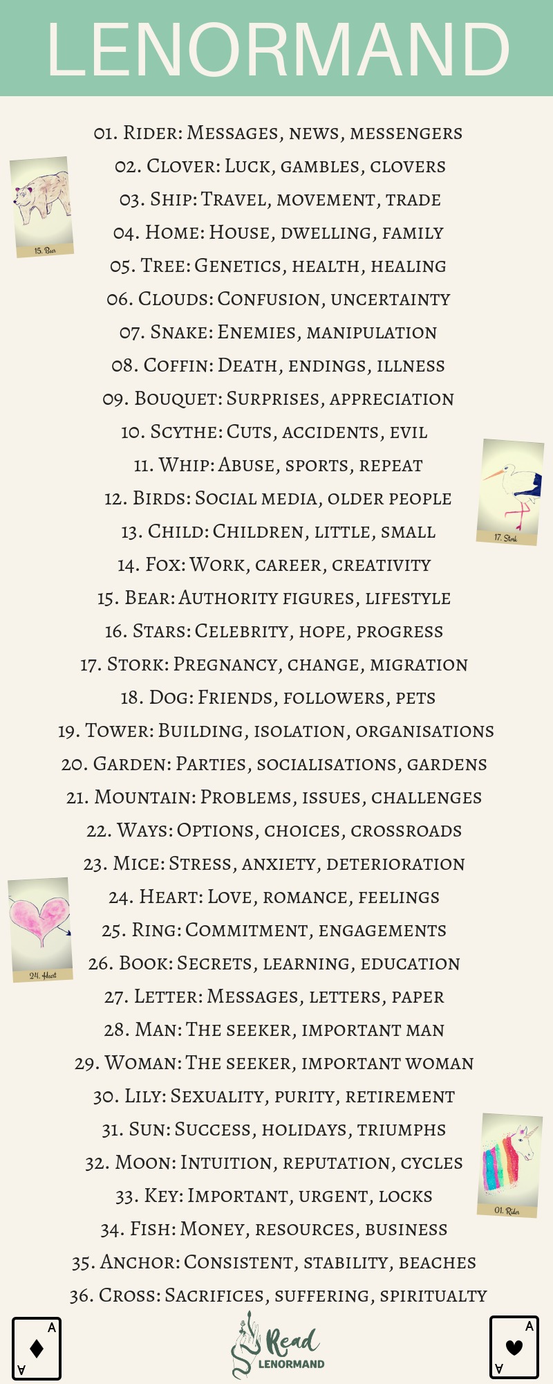 Cheatsheet illustration: Want to know what all 36 Lenormand cards mean? Well, welcome to the list of Lenormand card meanings and combinations! Perfect for divination and fortune telling decks. Below, you can find links to all of the Lenormand card meanings and combinations for love, relationships, career and more!