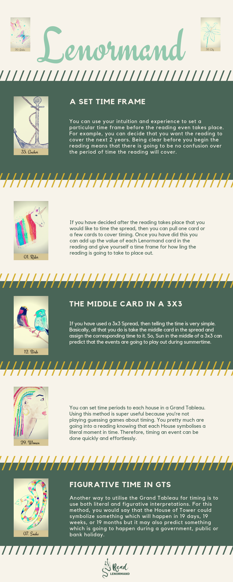 Art Illustration: Five methods for timing with Lenormand cards! These time telling techniques can be used by anyone who is just learning or a beginner with any deck. You can use your intuition and card meanings but also 3x3 spreads, layouts, strings and grand tableau to predict when something is going to happen. Post includes free printable combinations PDF cheat sheets.