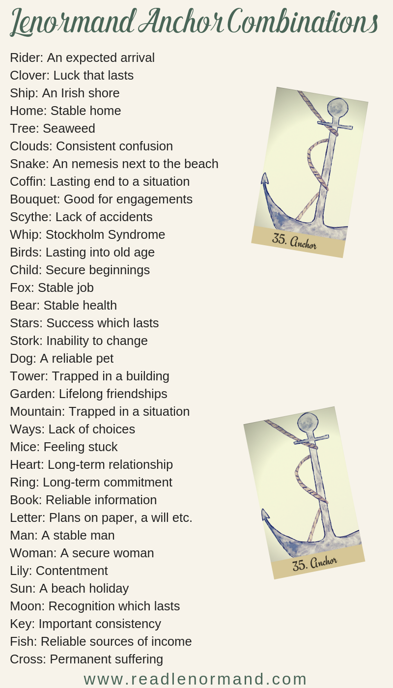 Art Illustration: Lenormand Anchor card combinations and interpretations. Learn how to combine the Lenormand Anchor card for general, love, business, money, health and other types of readings. Here is how to combine Anchor with Stork, Tree, Snake, Fox and other cards in your deck.