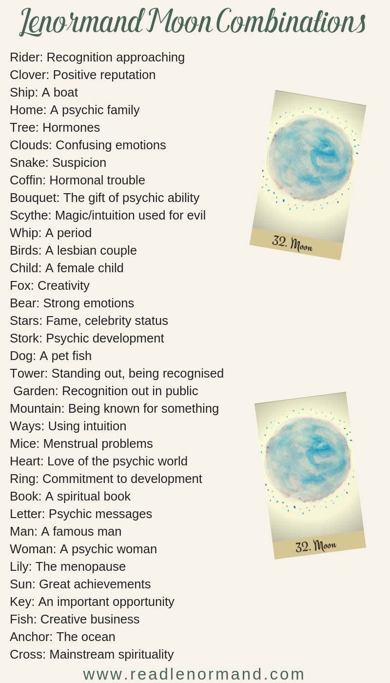 Art Illustration: Lenormand Moon card combinations and interpretations. Learn how to combine the Lenormand Moon card for general, love, business, money, health and other types of readings. Here is how to combine Moon with Anchor, Key, Fish, Lily and other cards in your deck.