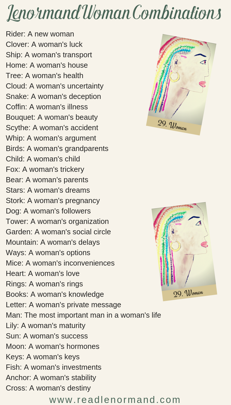 Art Illustration: Lenormand Woman card combinations and interpretations. Learn how to combine the Lenormand Woman card for general, love, business, money, health and other types of readings. Woman is known as Lady in some decks. Here is how to combine Woman with Man, Moon, Coffin, Heart, and other cards in your deck.
