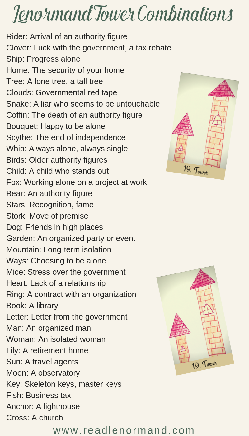 Art Illustration: Lenormand Tower card combinations and interpretations. Learn how to combine the Lenormand Tower card for general, love, business, money, health and other types of readings. Here is how to combine Tower with Book, Garden, Stork, Heart and other cards in your deck.
