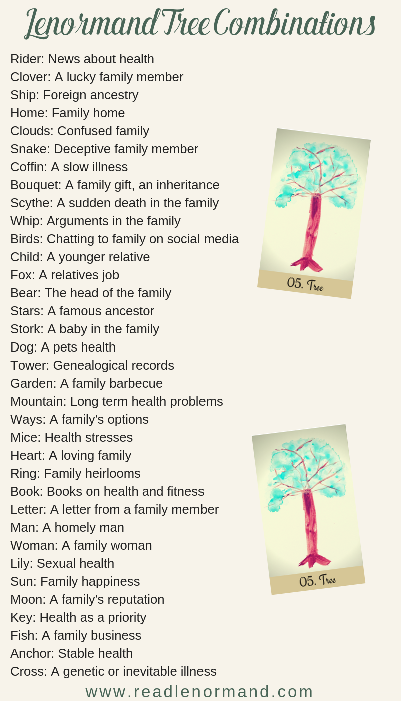 Art Illustration: Lenormand Tree card combinations and interpretations. Learn how to combine the Lenormand Tree card for general, love, business, money, health and other types of readings. Here is how to combine house with Ship, Bear, Whip, Fish and other cards in your deck.