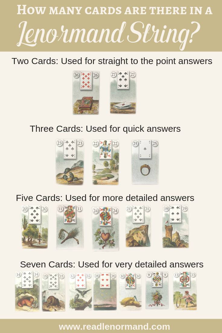 Art illustration: String readings are the most basic form of Lenormand spreads and what you will typically learn when you begin to perform readings. Once you attempt this spread, you will know if learning Lenormand is something you are going to stick to because you can gauge how quickly you will master bigger layouts, such as Grand Tableaus for divination and fortune telling.