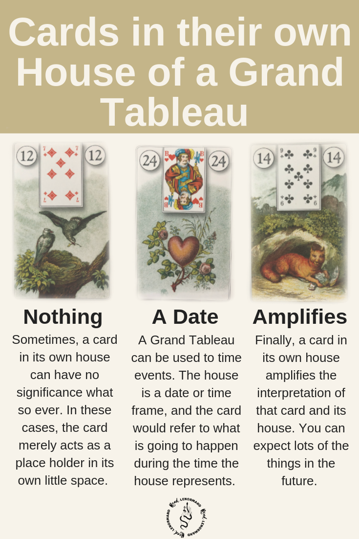 Art Illustration: Curious as to what it means when you receive a Lenormand card in their own House of a Grand Tableau? Is there any special significance to getting a Lenormand card in its own spread position? If you have ever wondered these things you’re in luck because today I am going to answer these questions!