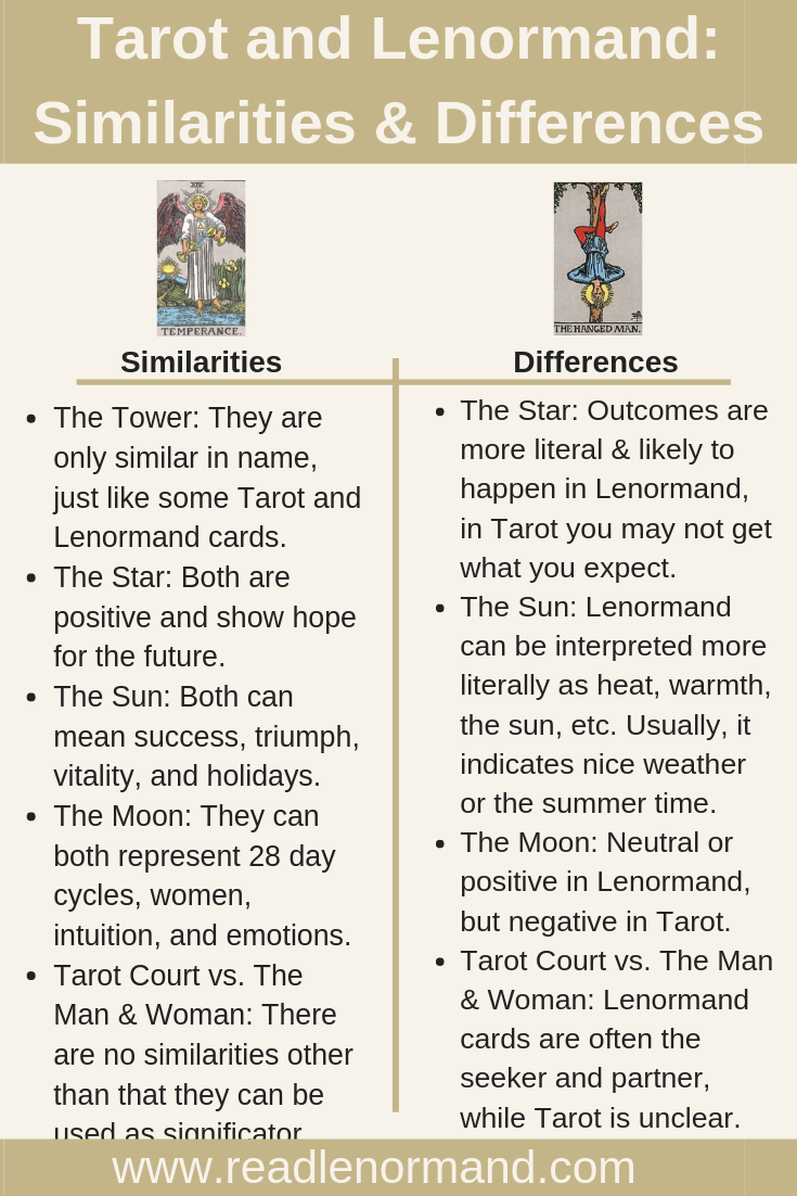 Tarot Illustration: What are the similarities and differences between Lenormand and Tarot cards? Which cards are there in both Lenormand and Tarot? How are the Tower, Star, Sun, Moon, and significator cards all the same? This article is going to highlight how these Lenormand cards differ from Tarot cards!