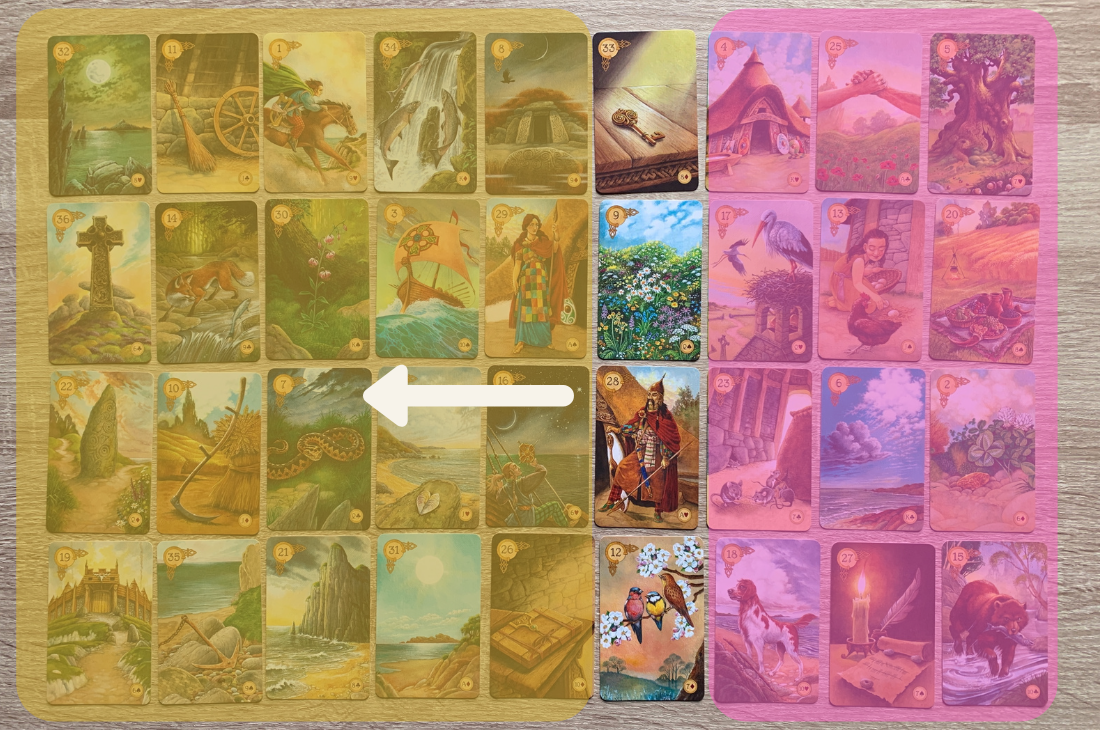 The gold cards are in the future because they are in front of the Lenormand significator (The Man). In this spread, all which is behind the significator is in pink.