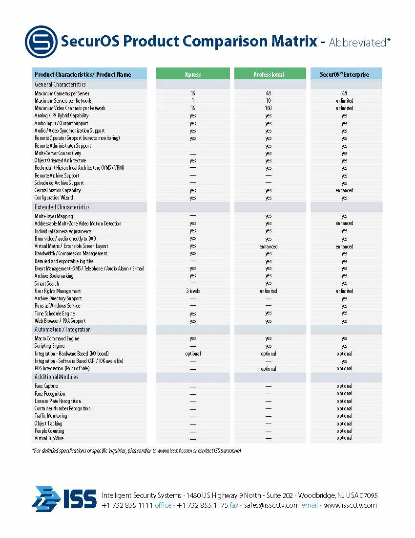 securOS_Comparison Chart.jpg