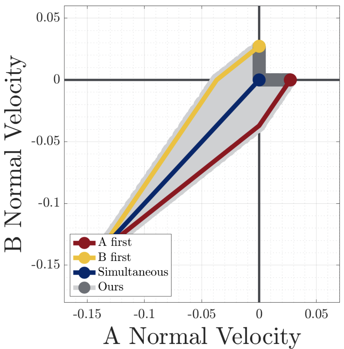 Set-Valued Rigid Body Dynamics for Simultaneous Frictional Impact