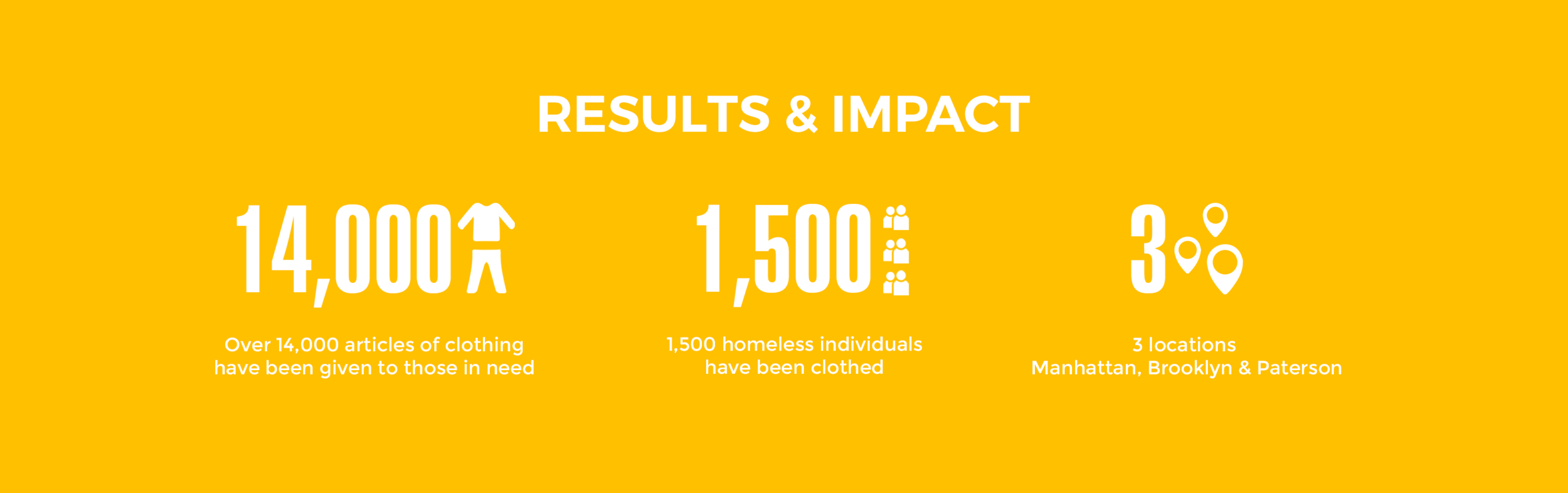 RESULTS AND IMPACT - new 8:5.png