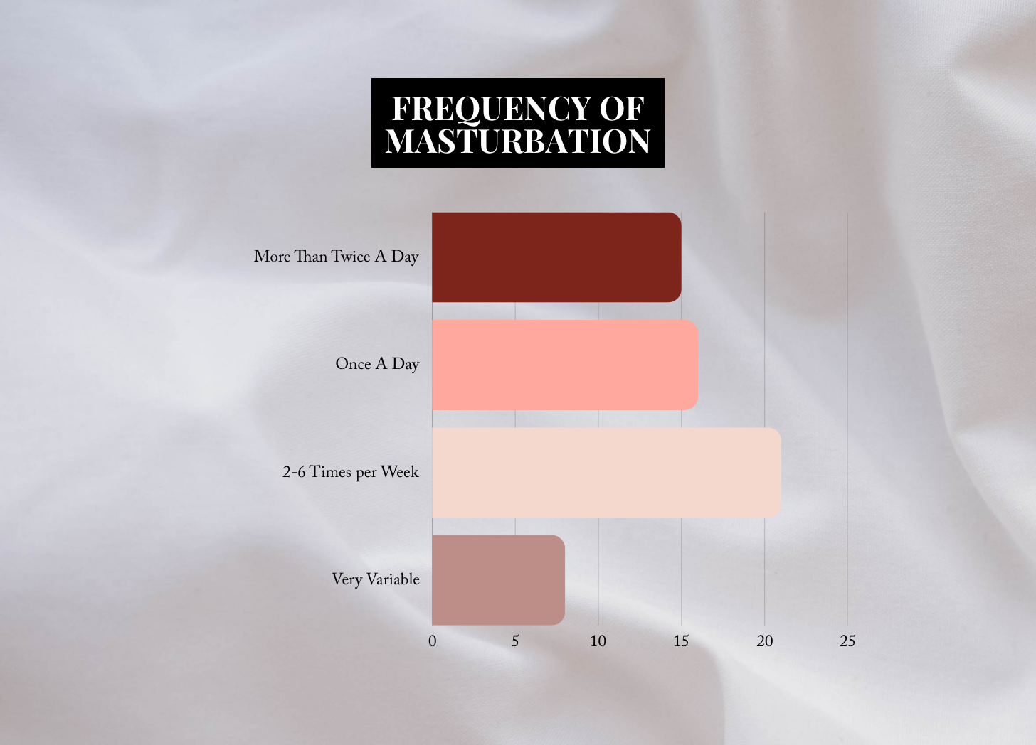 Masturbation Survey: Part One