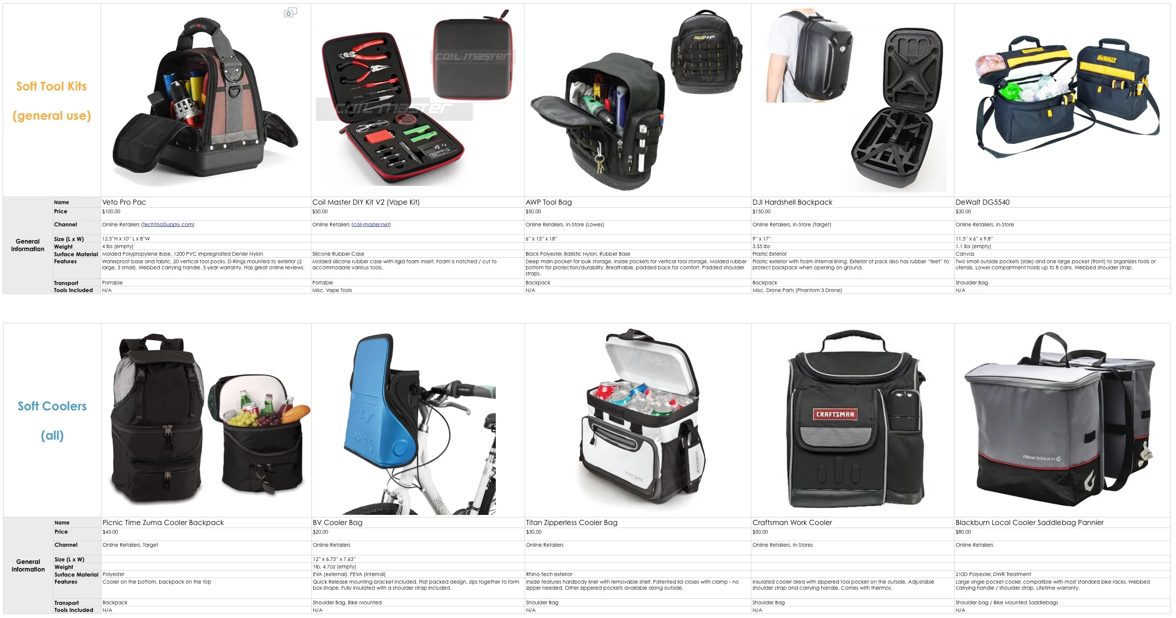 Comparative Product Analysis for a backpack / cooler product.