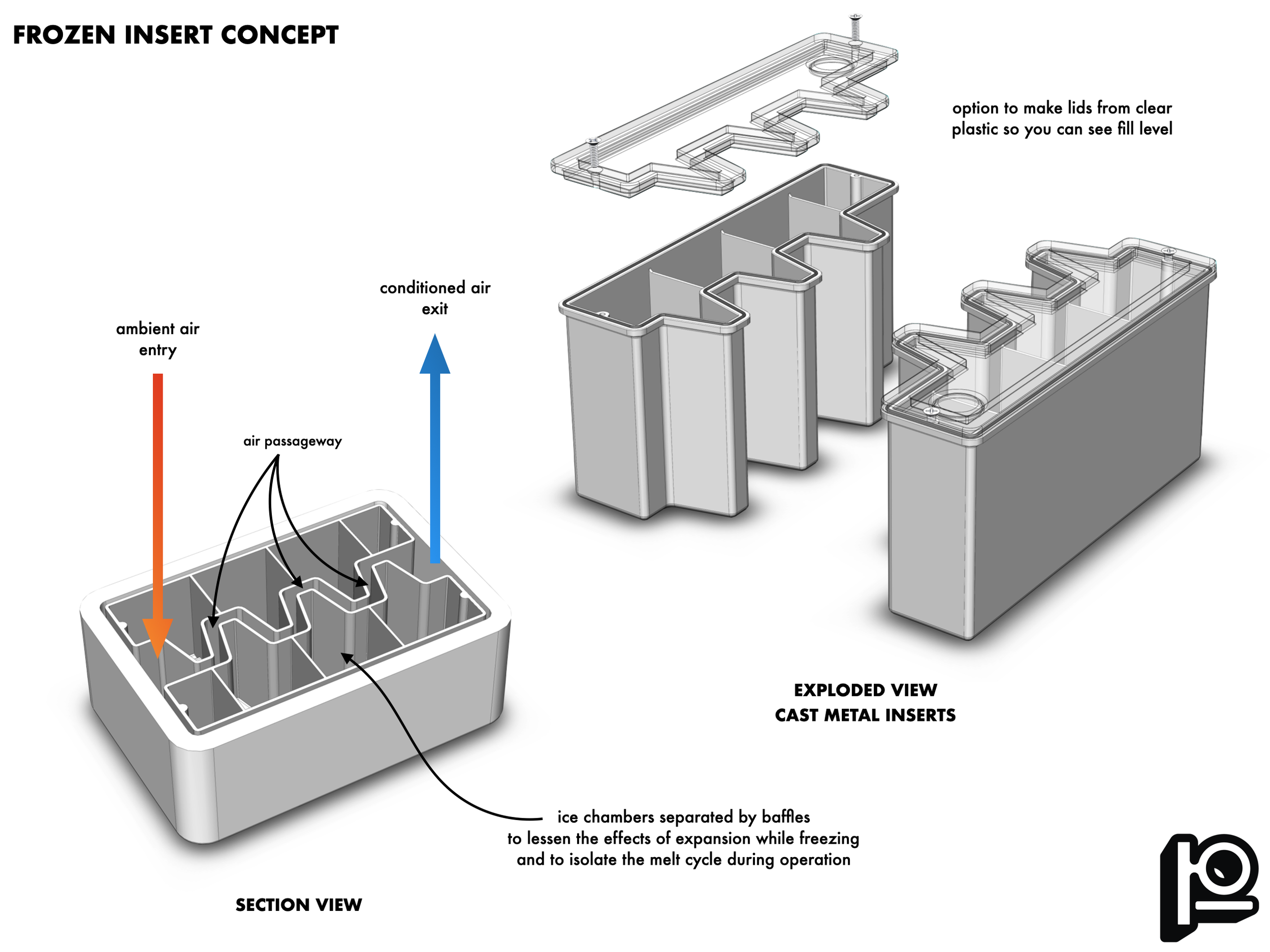Early ideation surrounding the frozen insert concept. Cast aluminum inserts can be filled with water and frozen or filled with ice to create the heatsink for the air passing through. 