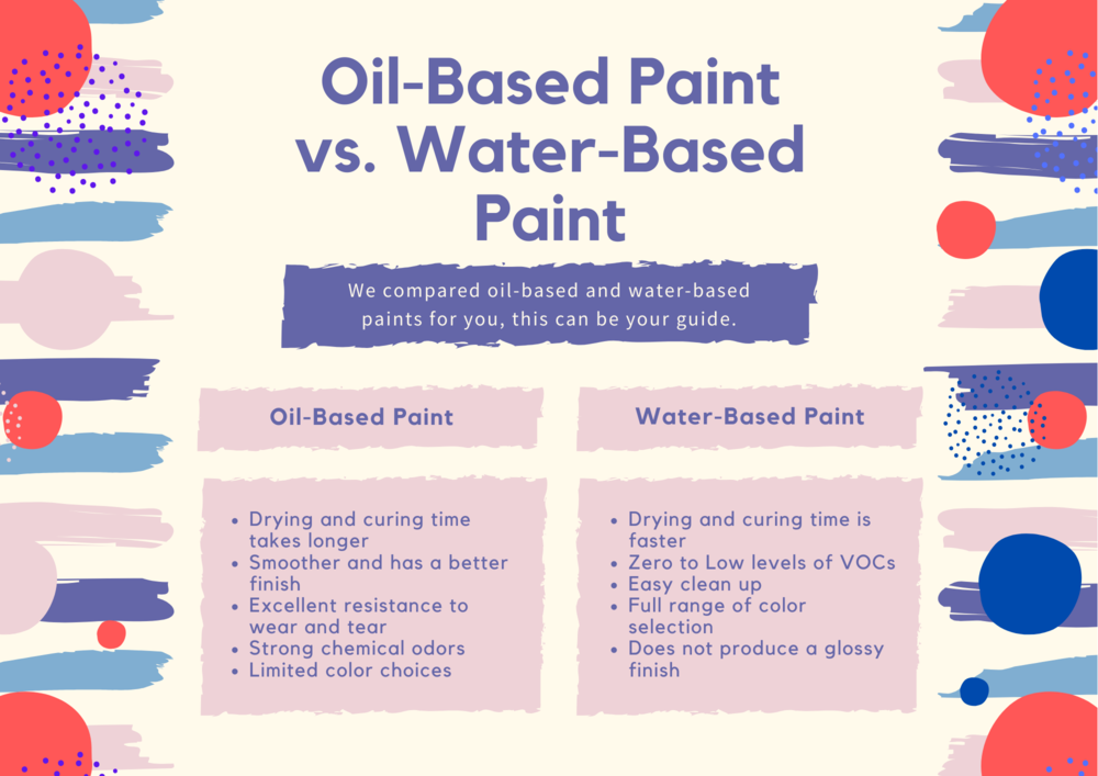 difference between rustoleum oil paint vs water paint