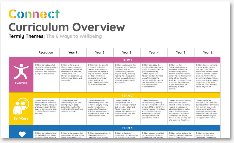 Connect-Curriculum-Overview-–-Thumbnail.png.jpeg