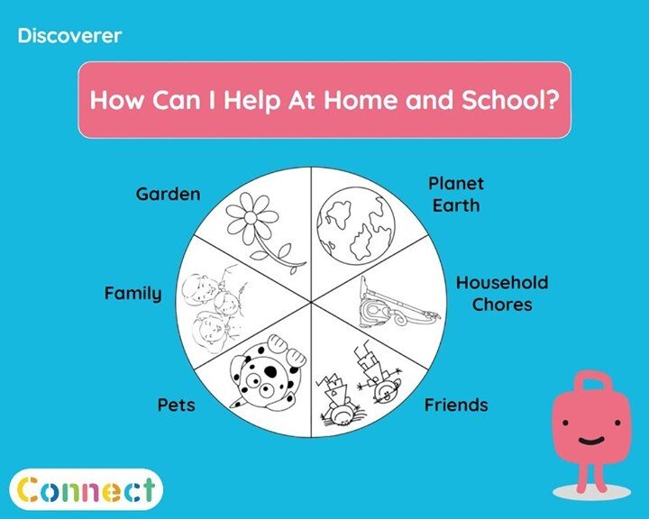 Term 3 lessons focus on Giving To Others, an important and well-researched behaviour in promoting #mentalwellbeing. Here, Year 1's use their Discoverers to plan new ways they can help others in one of these contexts 🌍🧹👬 🐱 👩&zwj;👩&zwj;👧&zwj;👦 