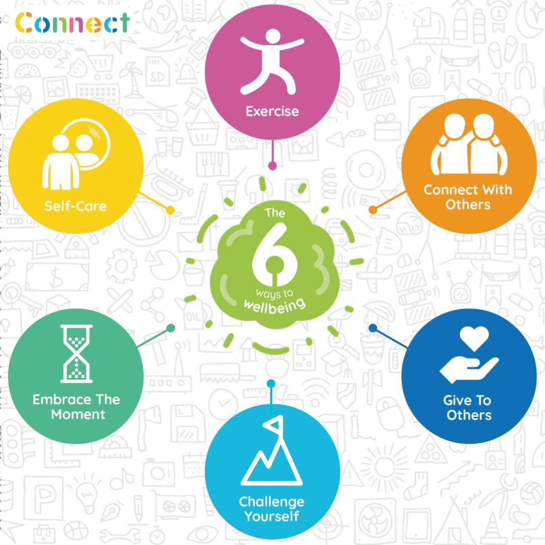 Connect is the only evidence-informed PSHE curriculum centred around the 6 Ways To Wellbeing - the NSF's 5 Ways To Wellbeing, plus Self-Care! Learn more about our innovative approach [link in bio]⠀
(and did we mention that we've done all the hard wor